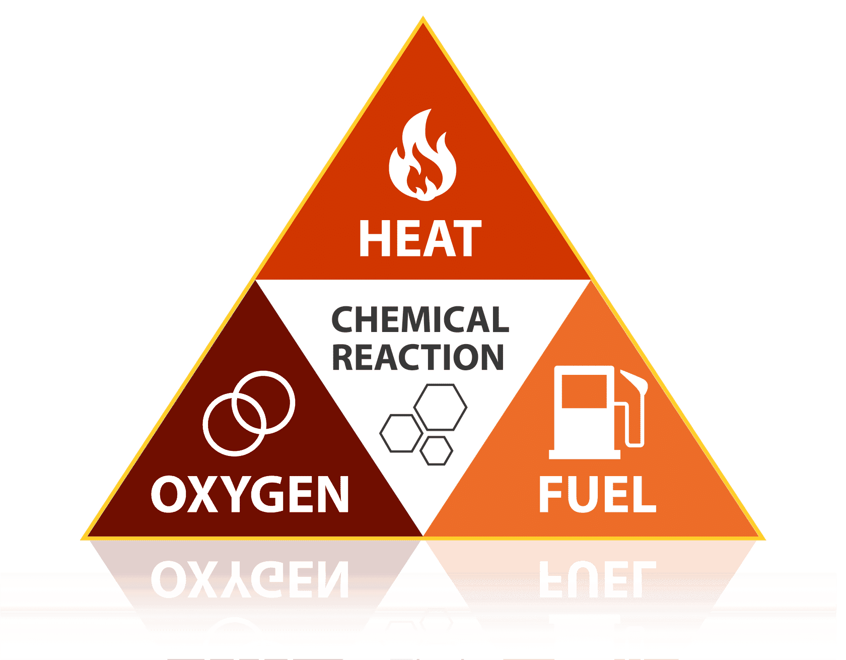 Cover of the Fire Extinguishers course, from the platform